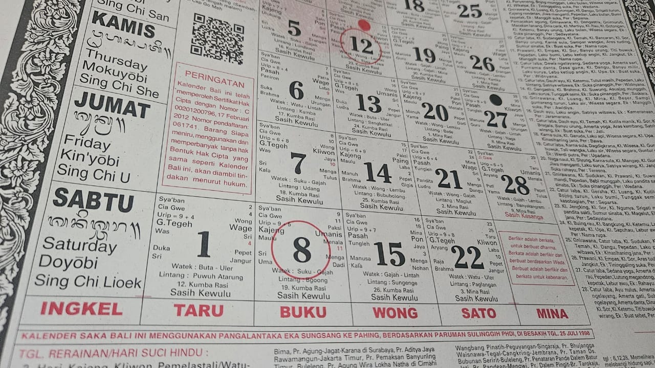 Ala-Ayuning Dewasa, Kamis 27 Pebruari 2025, Lutung Megandong Hari Baik Untuk Menanam Buah-Buahan dan Umbi-Umbian