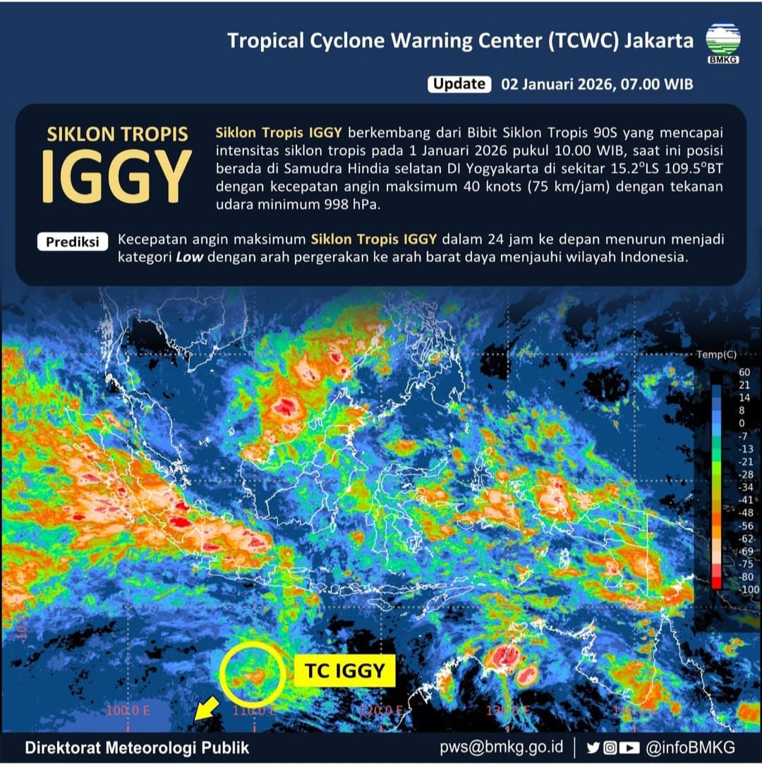 Peringatan BMKG: Gelombang 1,25–2,5 Meter di Perairan Bali & NTT Karena Siklon IGGY