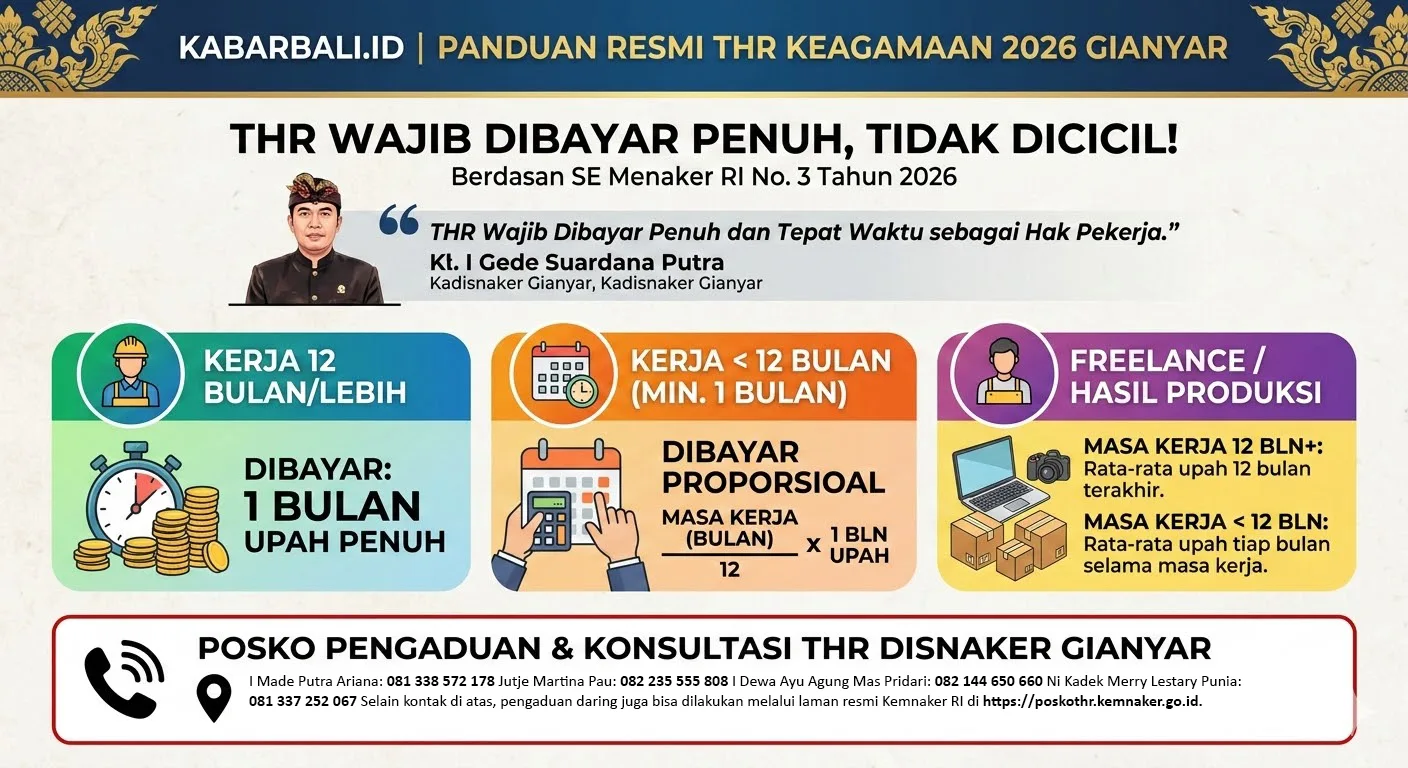 Kadisnaker Gianyar Ingatkan Perusahaan: THR 2026 Wajib Dibayar Penuh, Begini Rumus Perhitungannya