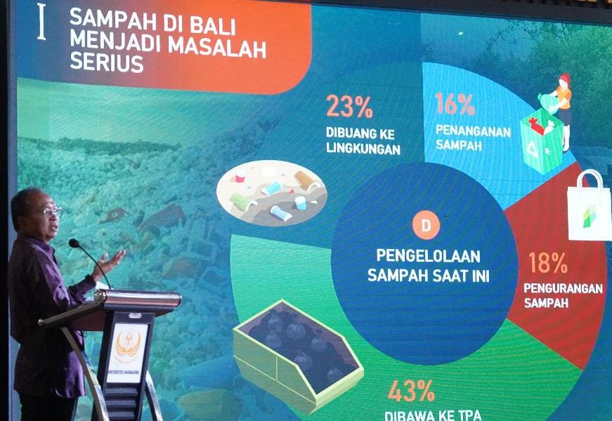 TPA Suwung Bakal Stop Terima Sampah Per 1 Agustus, Gubernur Koster Tantang Kampus Unwar Jadi Pelopor Bebas Plastik!