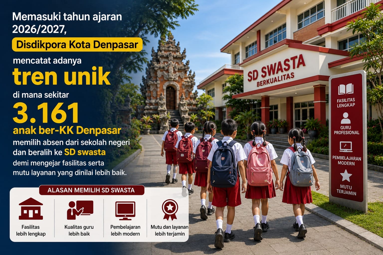 Fasilitas Dinilai Lebih Unggul, Hampir Setengah Warga Ber-KK Denpasar Pilih Sekolahkan Anak ke SD Swasta