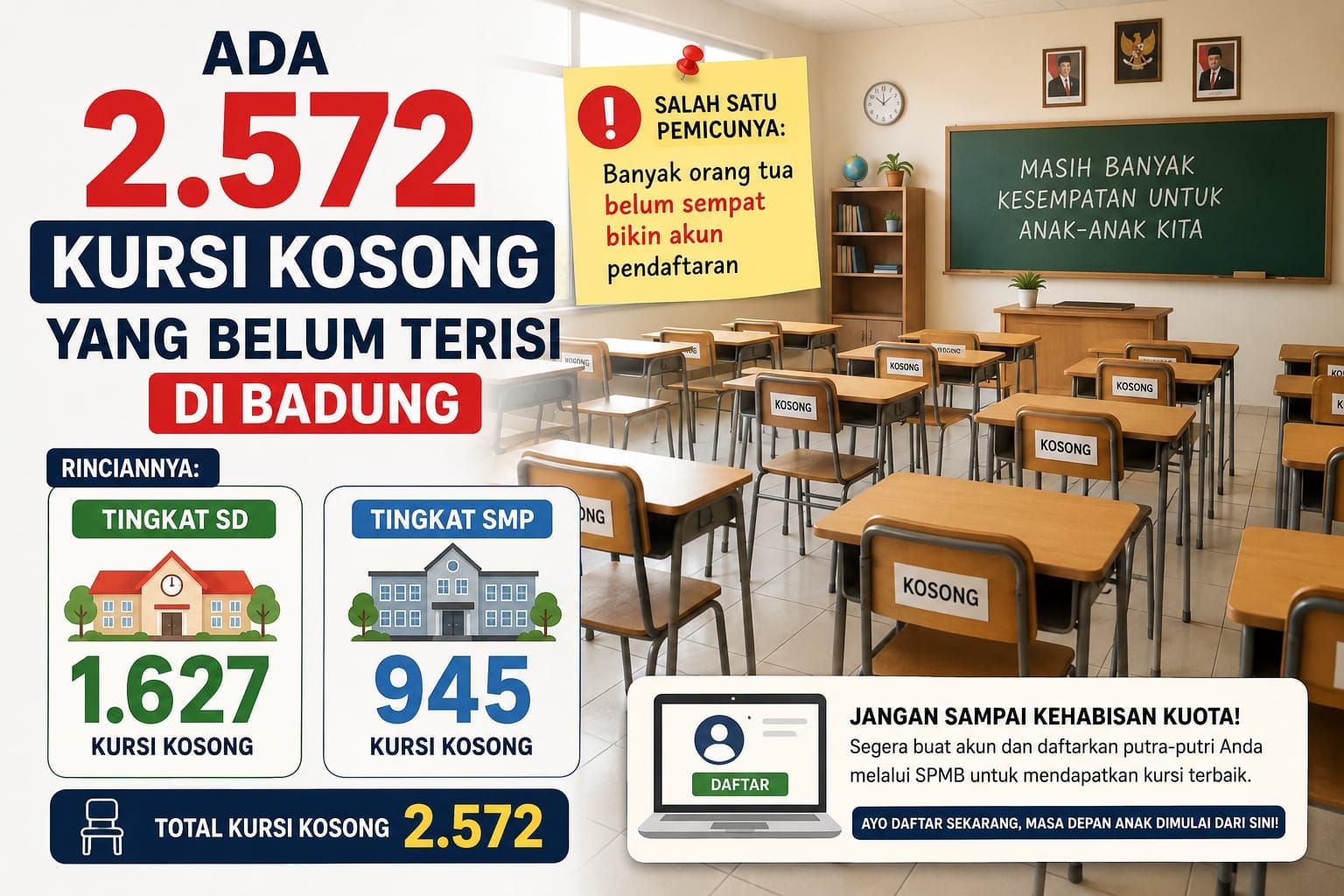 Tersisa 2.572 Kursi Kosong SD dan SMP, Disdikpora Badung Buka Perpanjangan Pendaftaran Jalur Domisili hingga Sore Ini