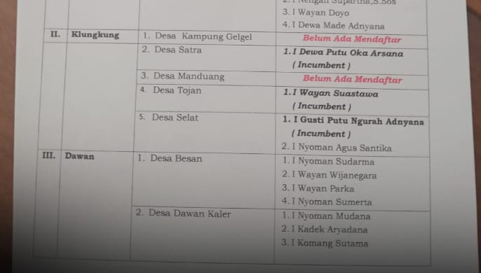 2 Desa Tanpa Pelamar, Pendaftaran Pilkel Klungkung Diperpanjang