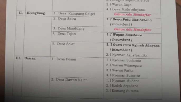 2 Desa Tanpa Pelamar, Pendaftaran Pilkel Klungkung Diperpanjang