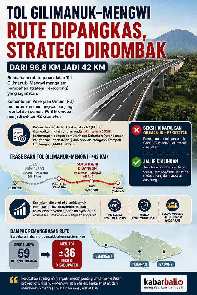 Trase Baru Tol Gilimanuk Mengwi Dipangkas