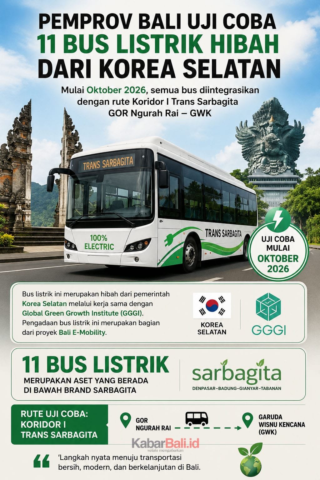 Bus Listrik Trans Sarbagita Bali
