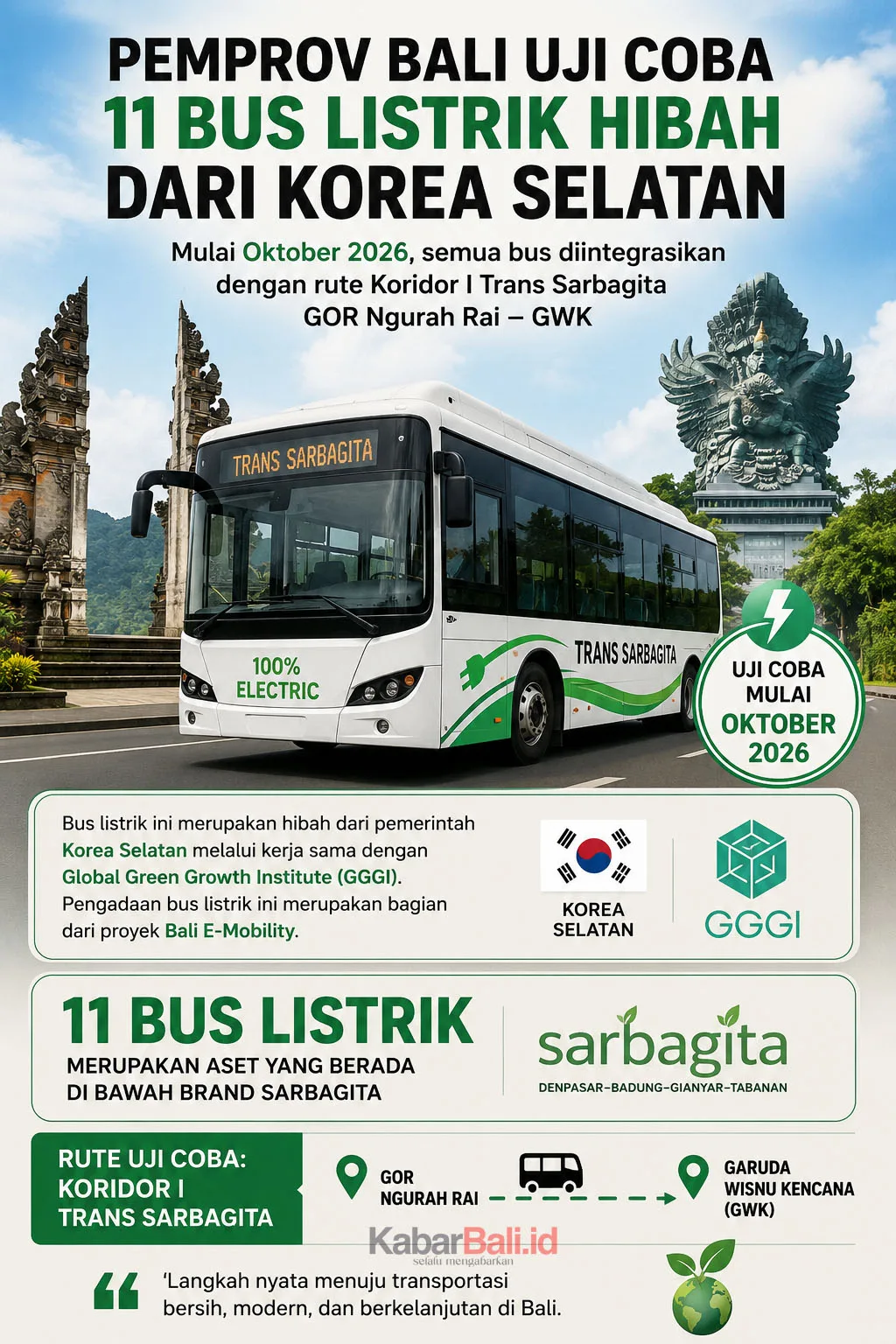 Bus Listrik Trans Sarbagita Bali