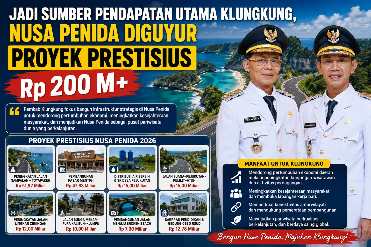 Jadi Sumber Pendapatan Utama Klungkung, Nusa Penida Diguyur Proyek Prestisius