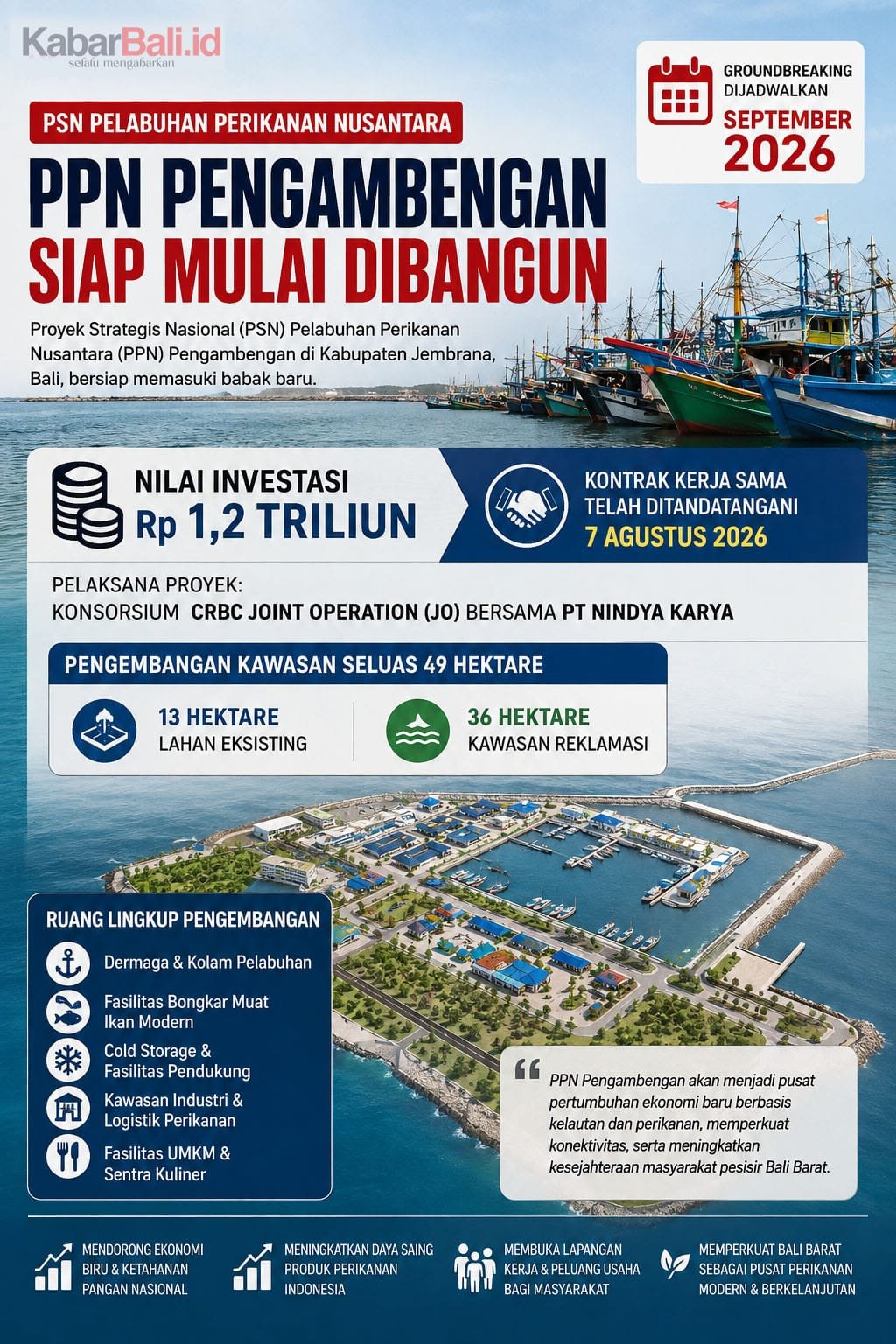 Proyek PPN Pengambengan Rp 1,2 Triliun di Jembrana