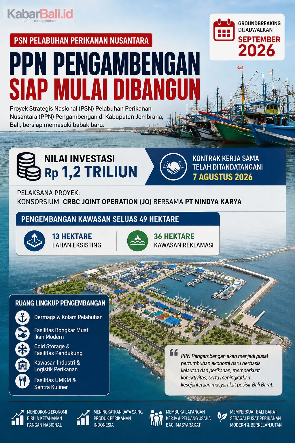 Proyek PPN Pengambengan Rp 1,2 Triliun di Jembrana