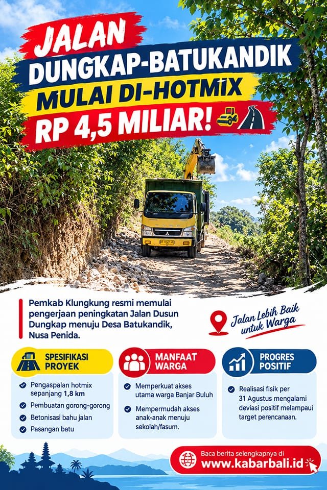 Jalan 1,8 Km Mulai di-Hotmix Rp 4,5 Miliar