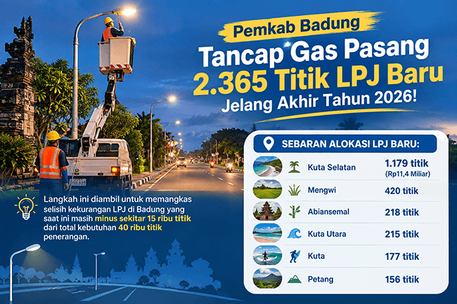 Jalanan Badung Benderang, Tahun ini Pasang 2.365 Titik LPJ Baru