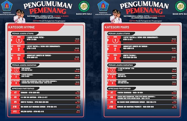 Tersaring dari 21 Karya, Ini Daftar Lengkap Pemenang Sayembara Hymne dan Mars Klungkung Mahottama