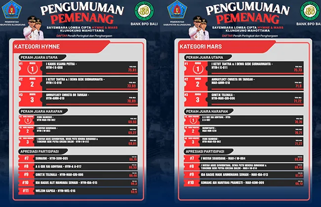 Tersaring dari 21 Karya, Ini Daftar Lengkap Pemenang Sayembara Hymne dan Mars Klungkung Mahottama
