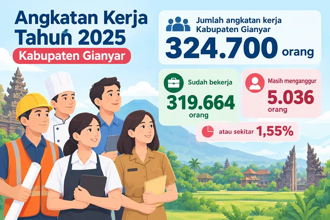 5.036 Orang di Gianyar Tercatat Menganggur, Job Fair Digelar Berkala